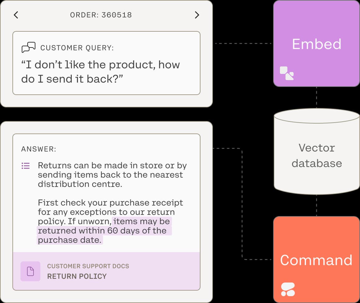 Using Cohere to categorize FAQs in a dashboard